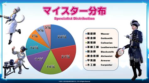 xiv census|@FFXIVCensus .